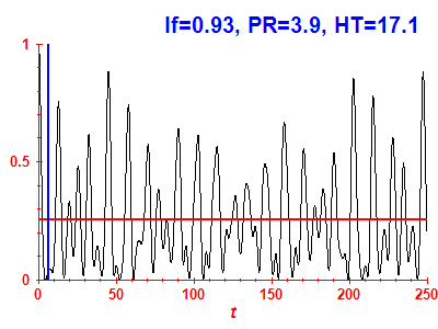 Survival probability